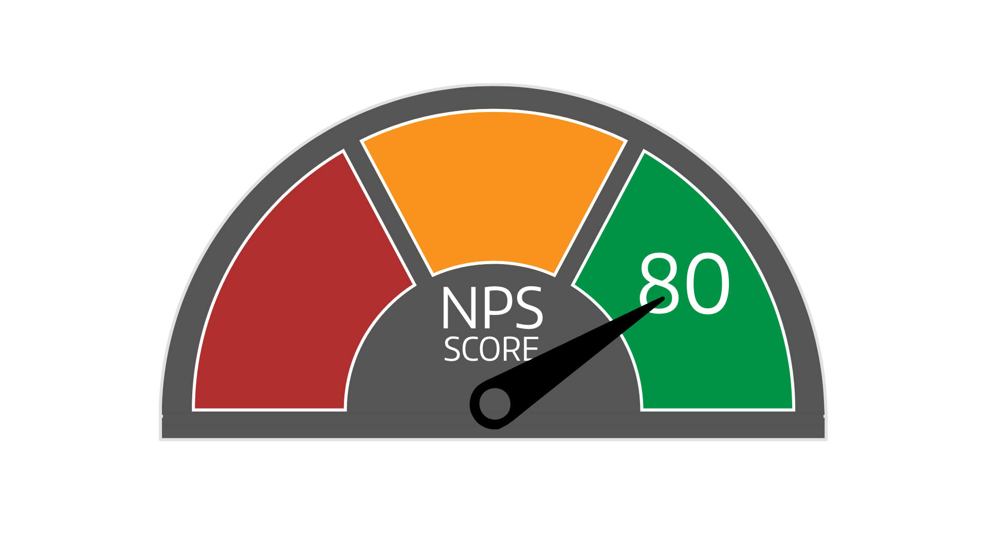 cc_NPS-Score-80_1920x1080-5.0