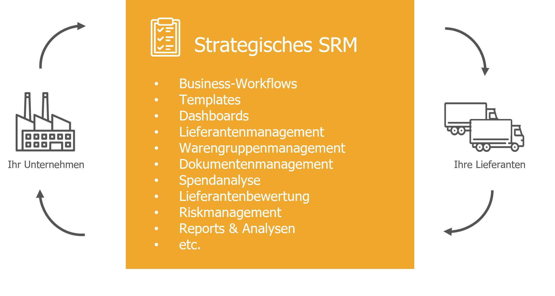 Strategisches_SRM